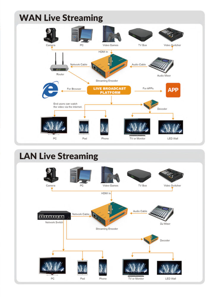 AVMATRIX SE1217 H.264/265 HDMI streaming encoder