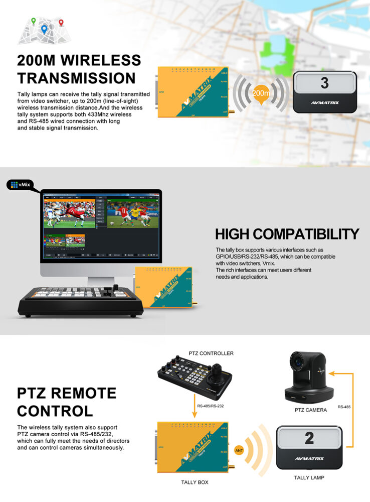 AVMATRIX TS3019 wireless multi-camera tally system