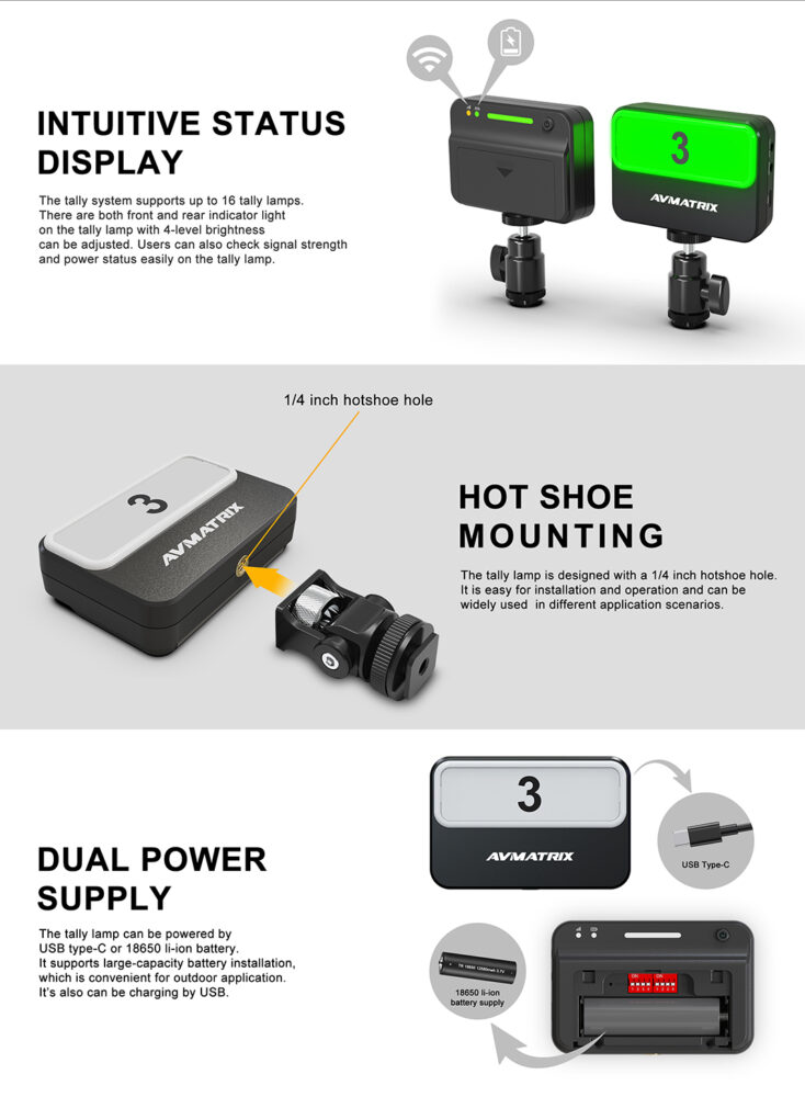 AVMATRIX TS3019 wireless multi-camera tally system