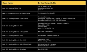 DEITY TC-1 Wireless Timecode Box KIT