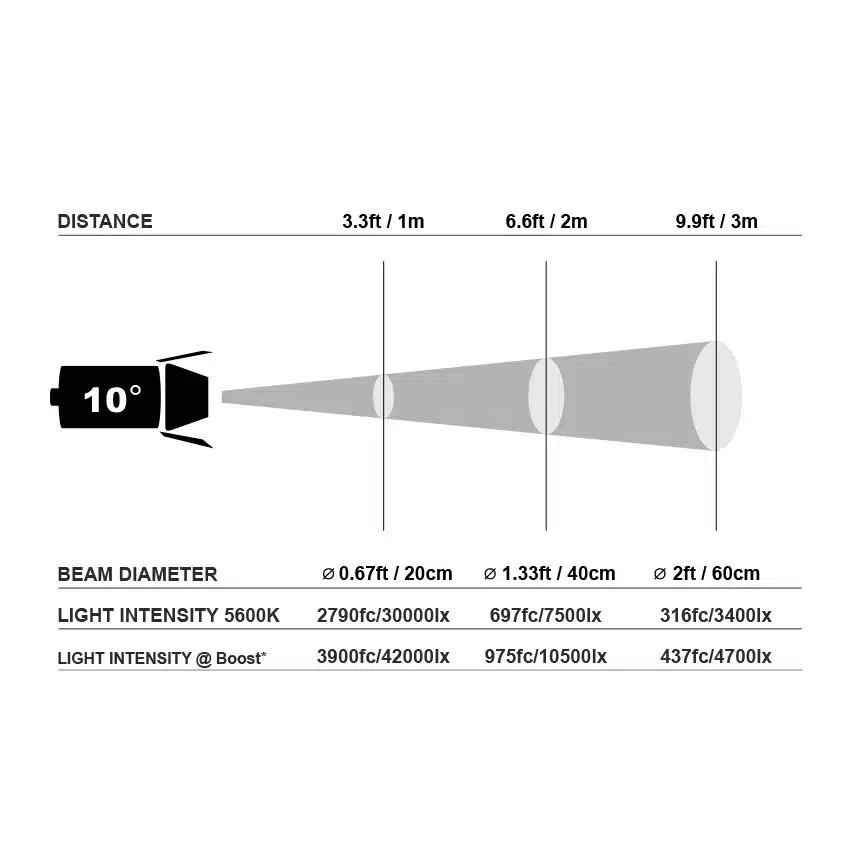 KINOTEHNIK Practilite 632 bi-color LED aspheric
