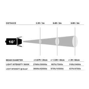 KINOTEHNIK Practilite 632 bi-color LED aspheric