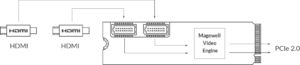 MAGEWELL Eco Capture Dual HDMI M.2 - 11514