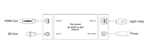 MAGEWELL Pro Convert for NDI® to AIO - 64210