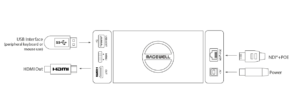 MAGEWELL Pro Convert for NDI® to HDMI 4K - 64110