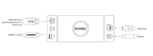 MAGEWELL Pro Convert H.26x to HDMI 4K - 64140