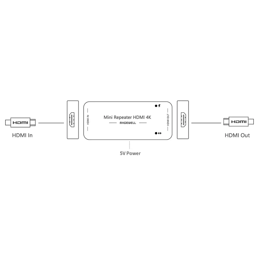 MAGEWELL Mini Repeater HDMI 4K - 43010