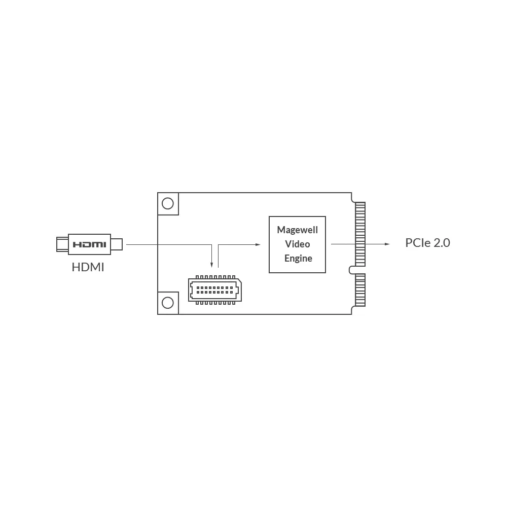 MAGEWELL Pro Capture Mini HDMI - 11111