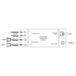 MAGEWELL Pro Convert Audio DX - 64260