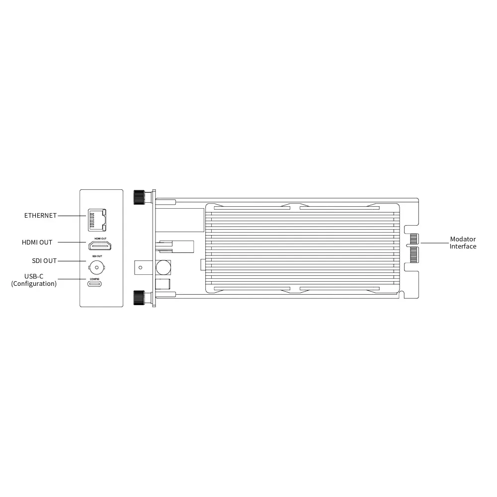 MAGEWELL Pro Convert for NDI® to AIO moodul