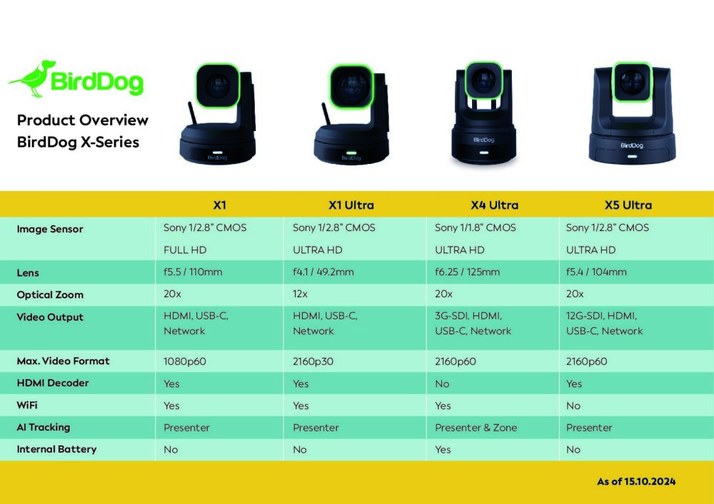BIRDDOG products
