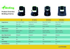 BIRDDOG products