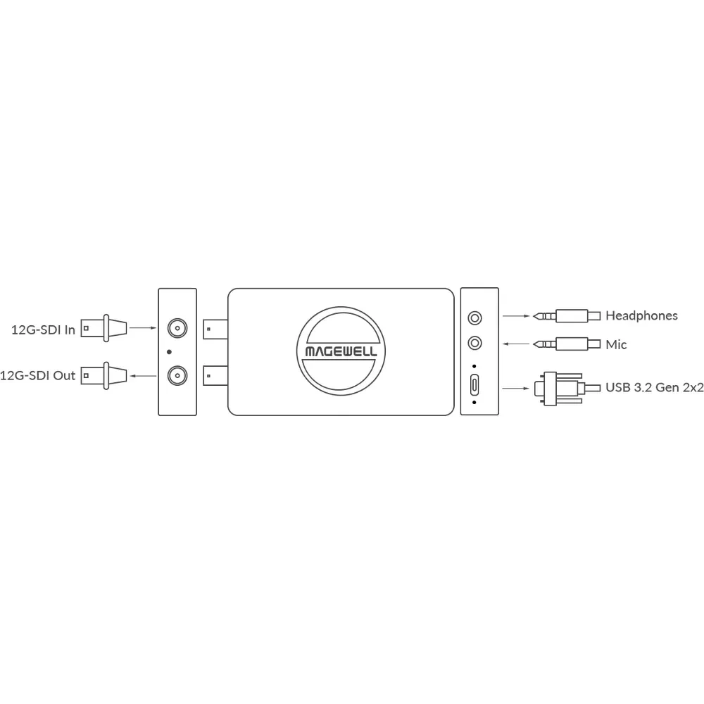 MAGEWELL USB Capture SDI 4K Pro - 32160