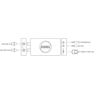 MAGEWELL USB Capture SDI 4K Pro - 32160