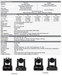 AVMATRIX PTZ2870 12X HDMI/USB PTZ camera