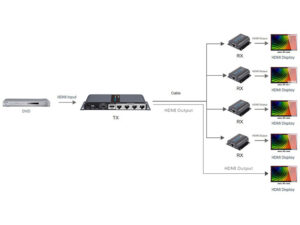 LENKENG LKV714PRO 1x4 HDMI extender splitter