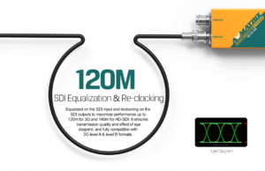 AVMATRIX FE1121 3G-SDI fiber optic extender