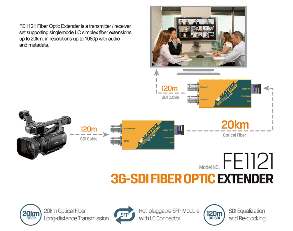 AVMATRIX FE1121-12G 12G-SDI fiber optic extender