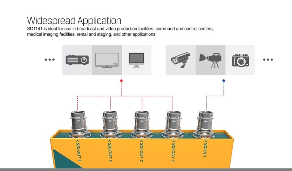AVMATRIX SD1141 1×4 SDI reclocking distribution amplifier