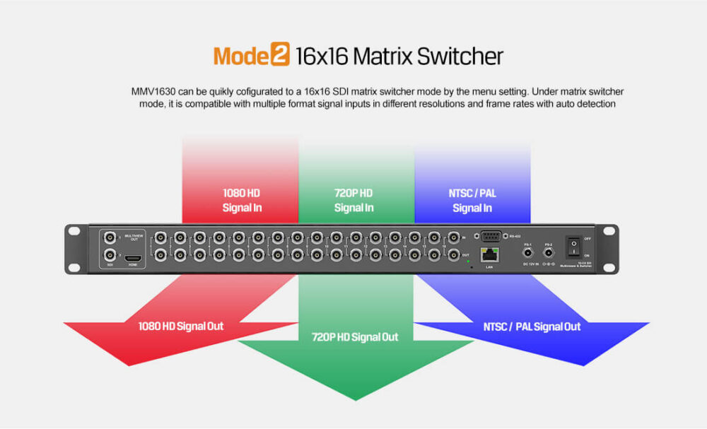 AVMATRIX MMV1630 multiviewer 16ch / matrix switcher 16x16