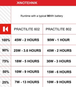 KINOTEHNIK Practilite 802 bi-color water-resistant smart LED panel