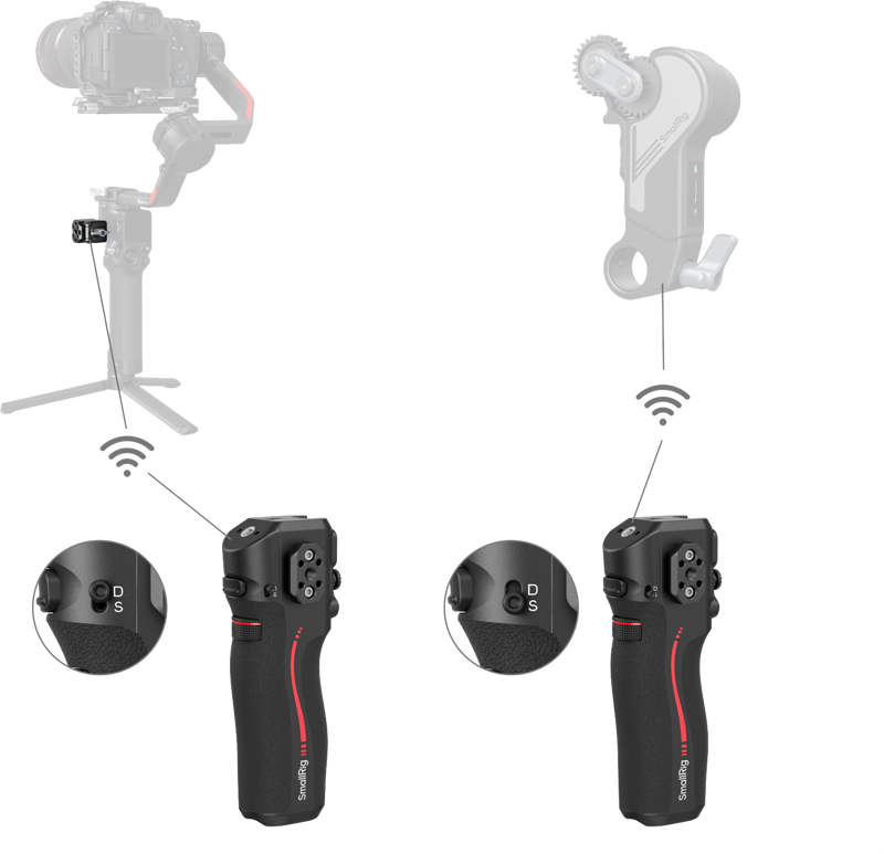 mode switching