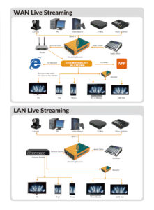 AVMATRIX SE1217 H.264/265 HDMI streaming encoder