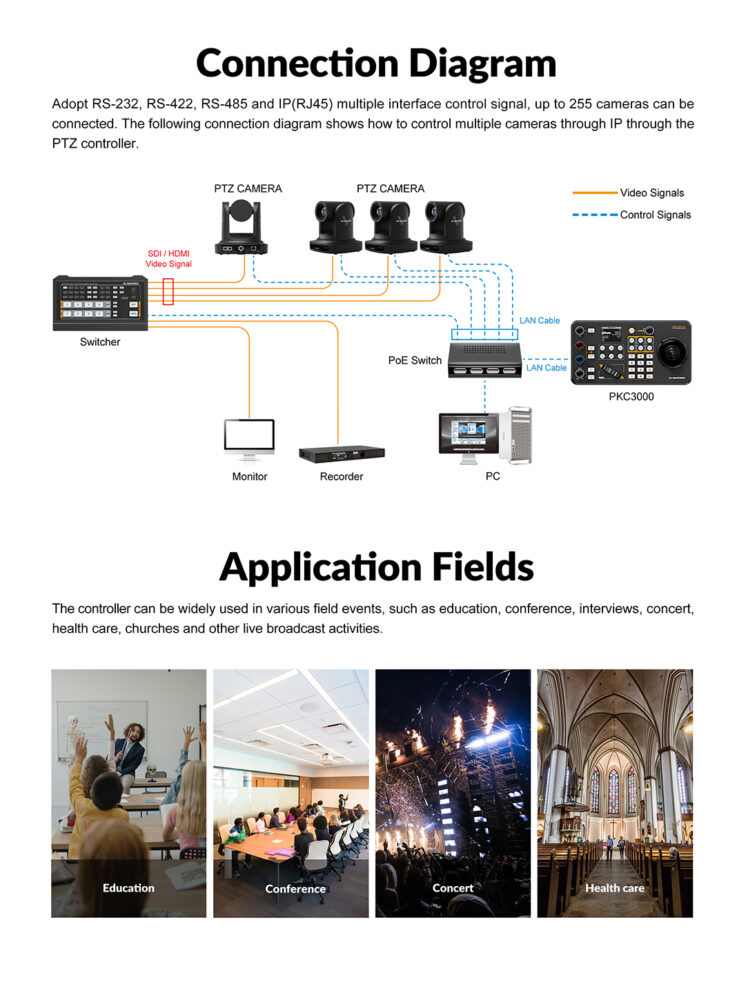 AVMATRIX PKC3000 PTZ camera IP network controller