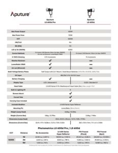 APUTURE Light Storm 600d