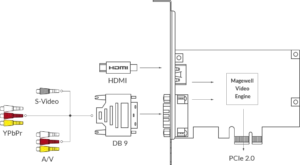 MAGEWELL Pro Capture HDMI - 11040