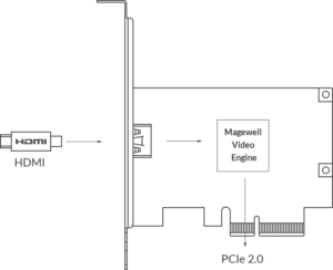 MAGEWELL Pro Capture HDMI 4K - 11120