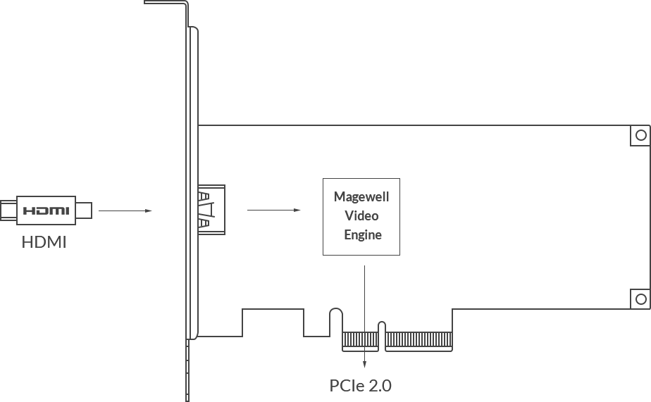 MAGEWELL Pro Capture HDMI 4K Plus - 11150