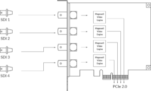 MAGEWELL Pro Capture Quad SDI - 11090