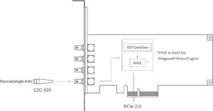 MAGEWELL Pro Capture SDI 4K Plus - 11180