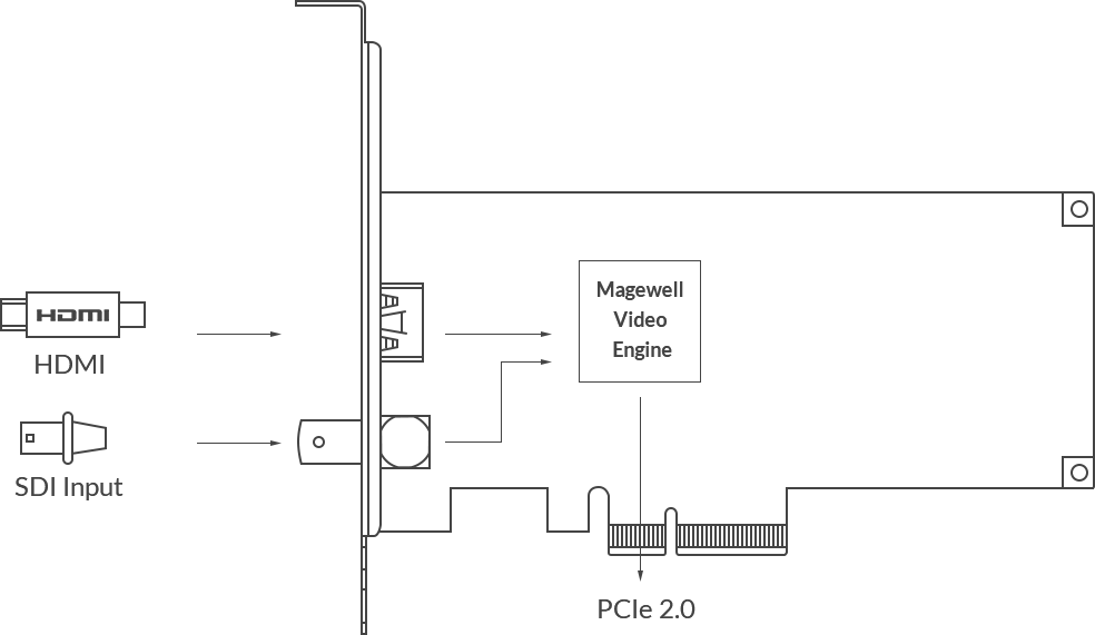 MAGEWELL Pro Capture AIO 4K Plus - 11140