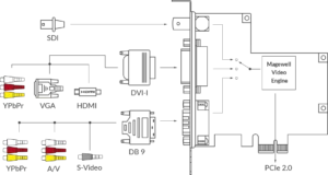 MAGEWELL Pro Capture AIO - 11020