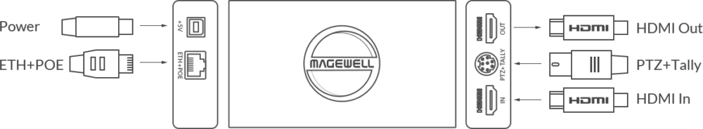 MAGEWELL Pro Convert HDMI 4K Plus - 64010