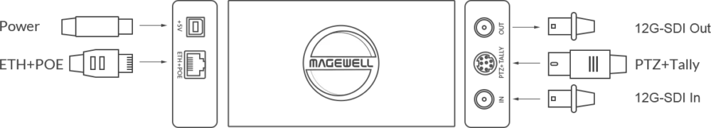 MAGEWELL Pro Convert 12G SDI 4K Plus - 64090