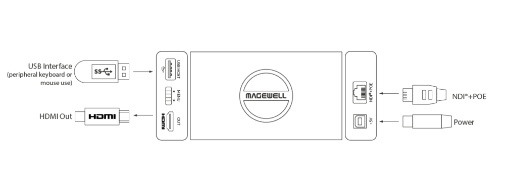 MAGEWELL Pro Convert for NDI® to HDMI 4K - 64110