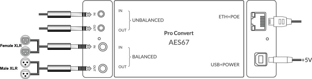 MAGEWELL Pro Convert AES67 BIDI - 64240