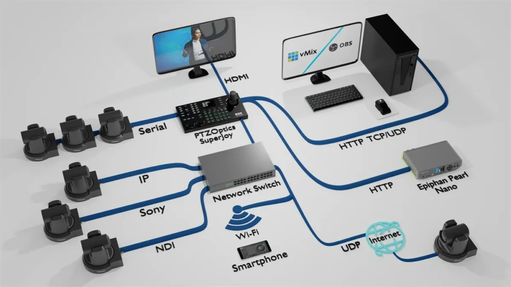 PTZOptics SuperJoy joystick controller