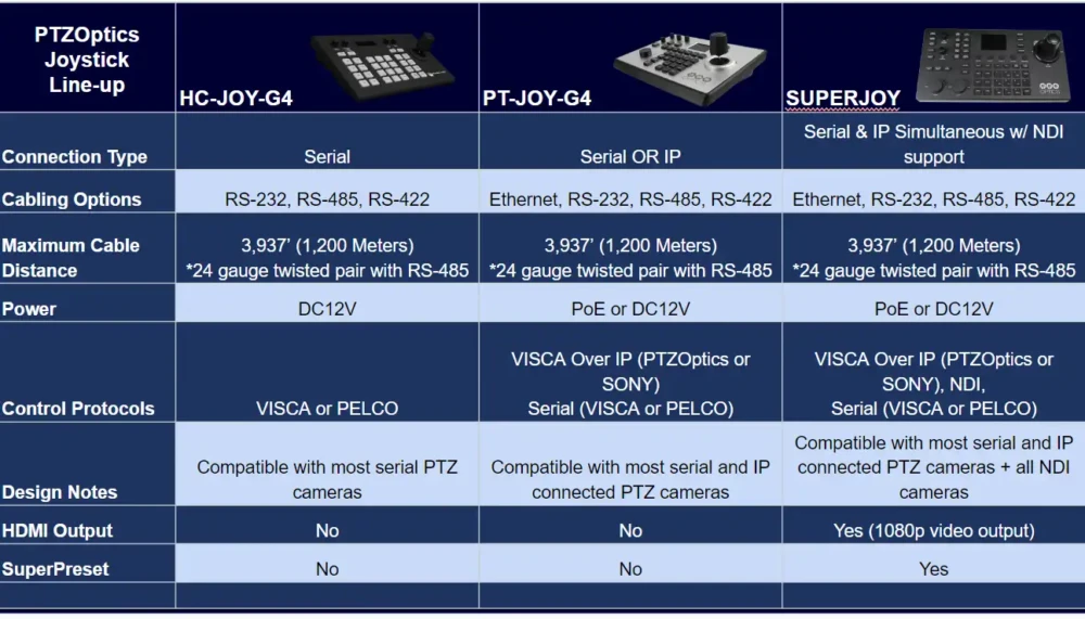 PTZOptics PT-JOY-G4 IP Joystick Controller