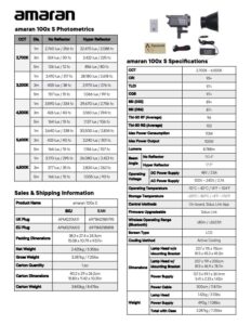 AMARAN 100x S point-source bi-color LED light