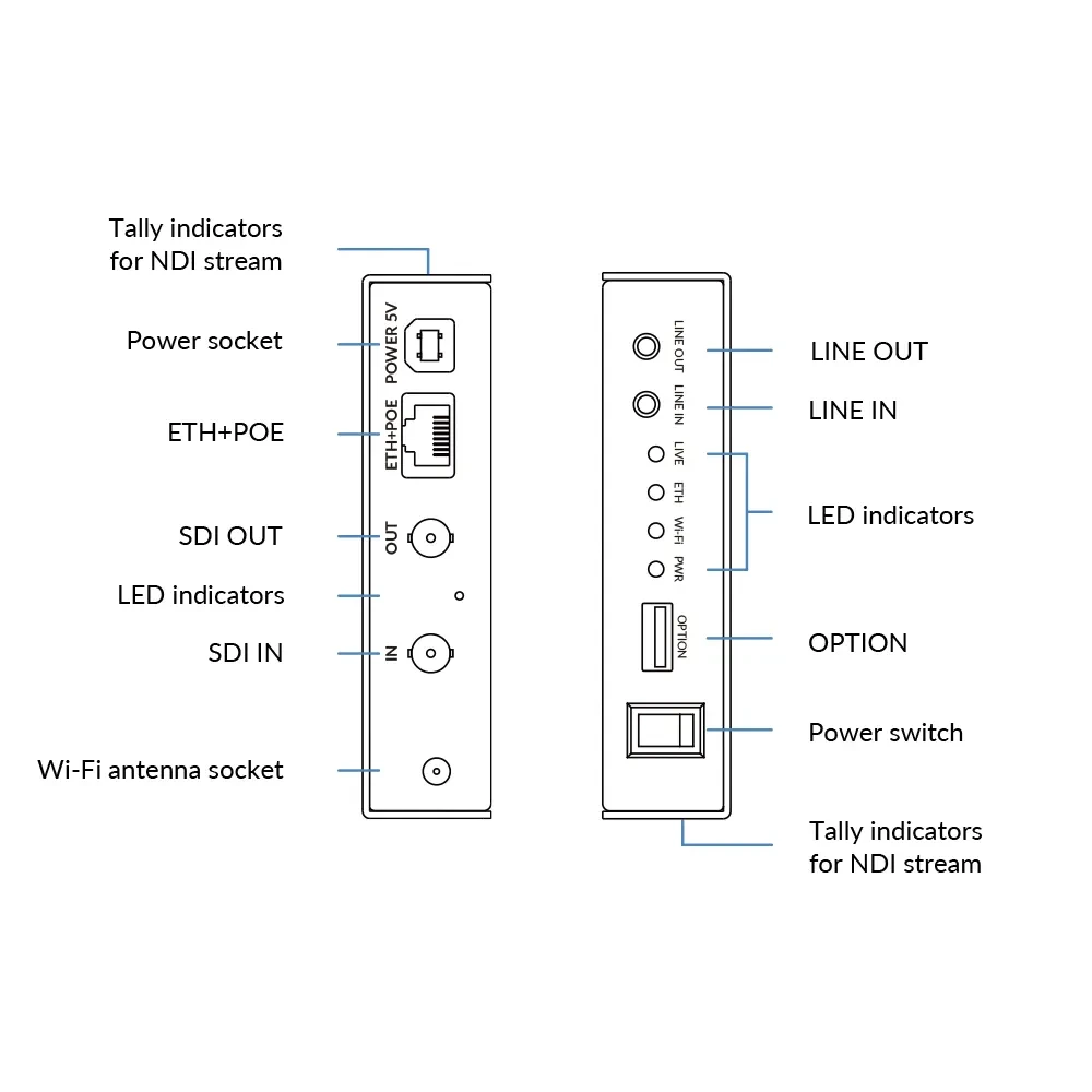 MAGEWELL Ultra Encode SDI Plus - 53160