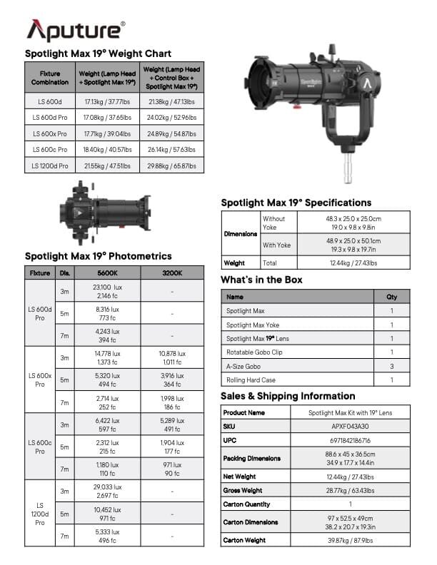 APUTURE Spotlight Max Lens KIT