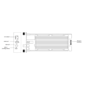 MAGEWELL Pro Convert for NDI® to AIO Module