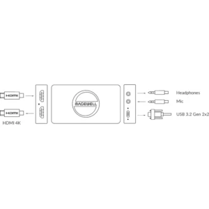 MAGEWELL USB Capture HDMI 4K Pro