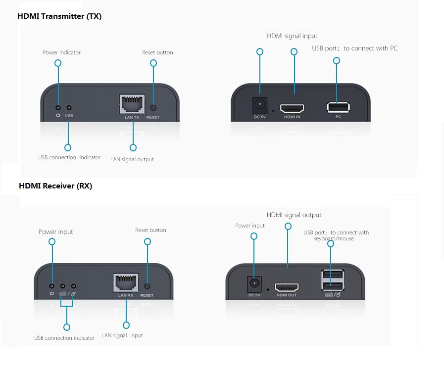 LENKENG LKV373KVM-RX 120m HDMI KVM receiver only