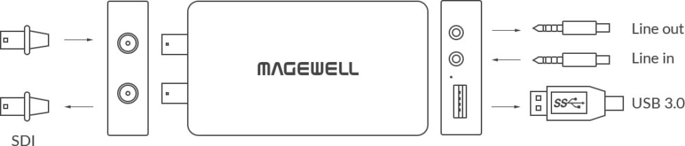 MAGEWELL USB Capture SDI Plus - 32050