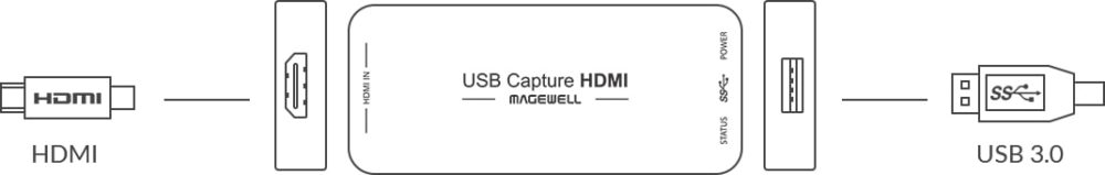 MAGEWELL USB Capture HDMI Gen 2 - 32060